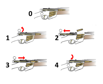 Rotating Bolt Action